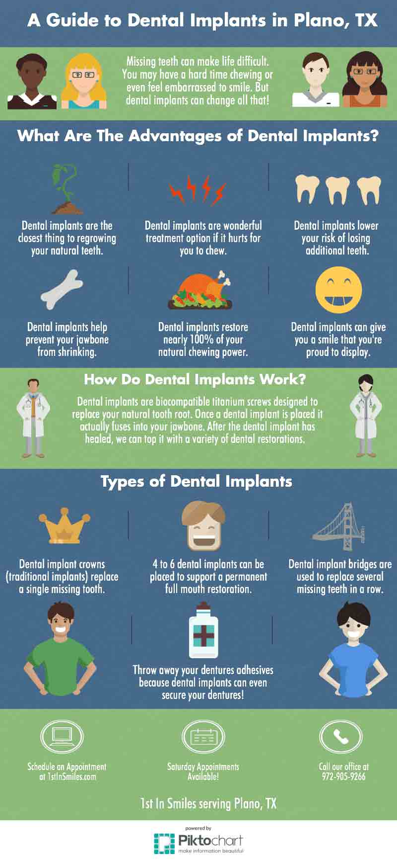 chart for dental implant