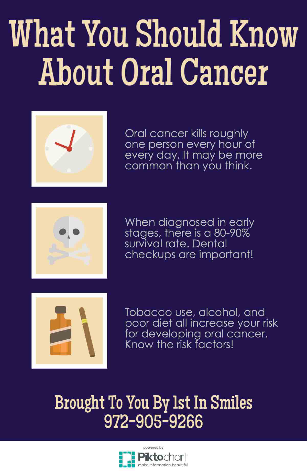 oral cancer chart